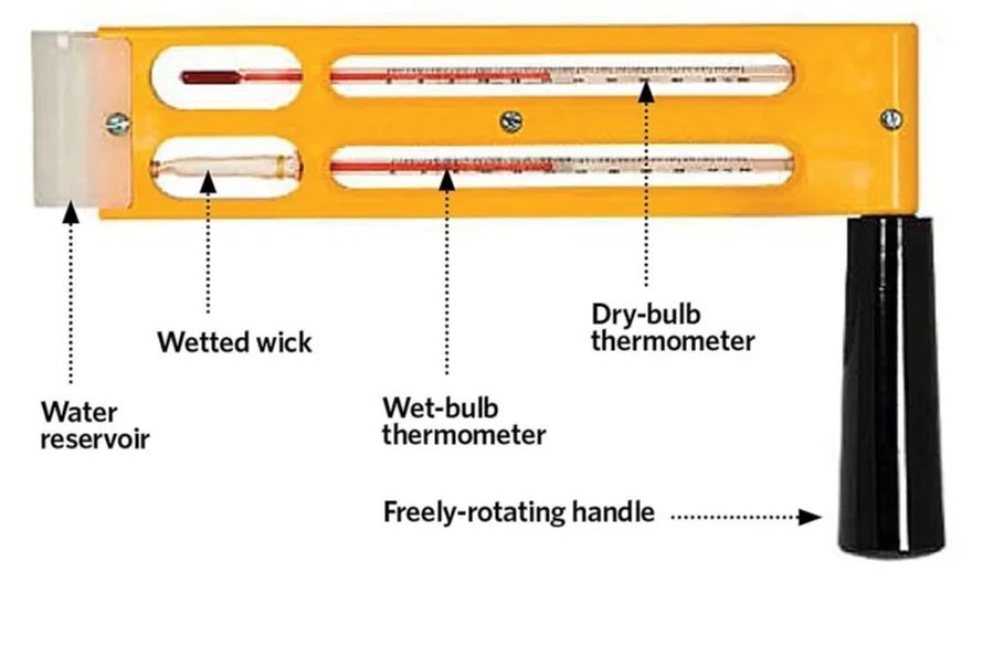 Whirling Hygro Meter